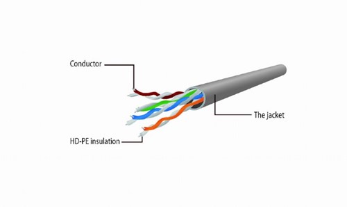 CablExpert UTP CAT6 Kabel 1M-2